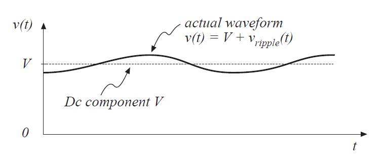 Fig 2.7