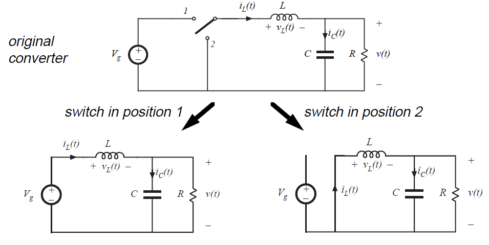 Fig 2.8