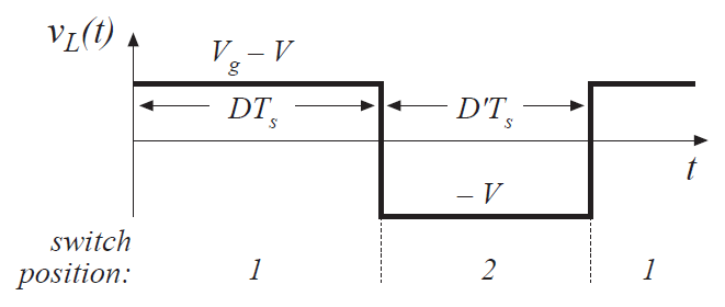 Fig 2.9