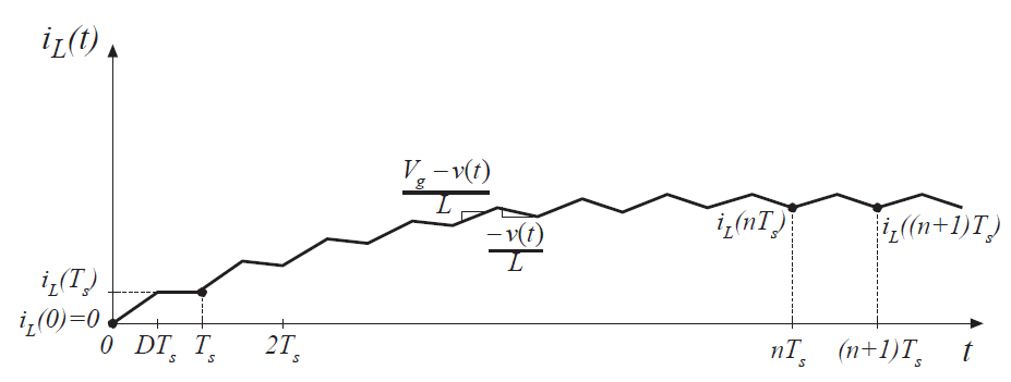 Fig 2.11