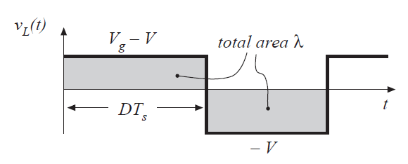 Fig 2.12