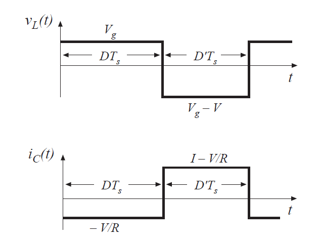 Fig 2.15