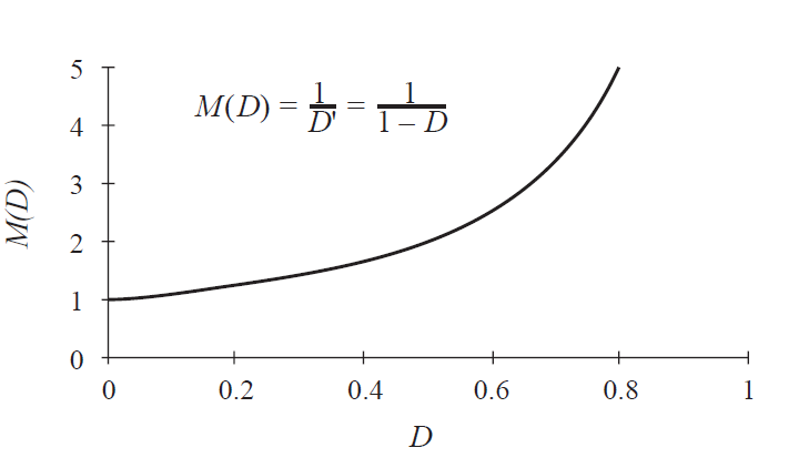 Fig 2.16