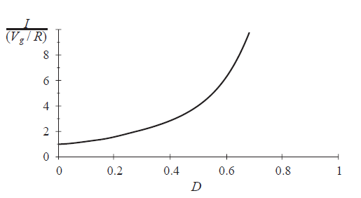 Fig 2.17