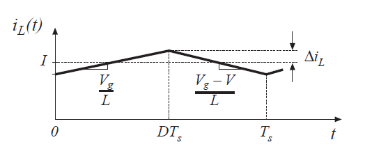 Fig 2.18