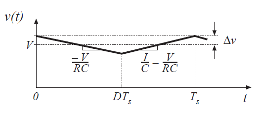 Fig 2.19