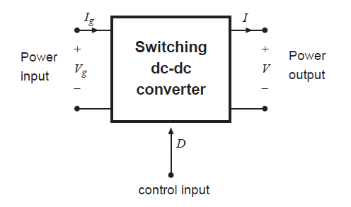 Fig 3.1