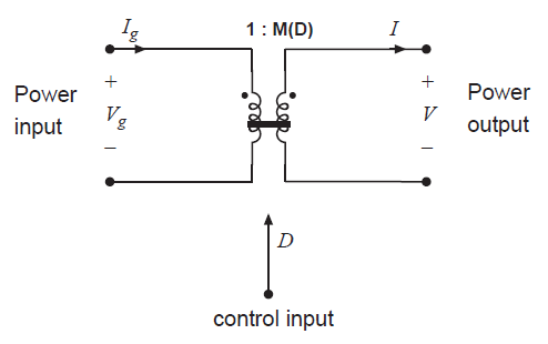 Fig 3.2