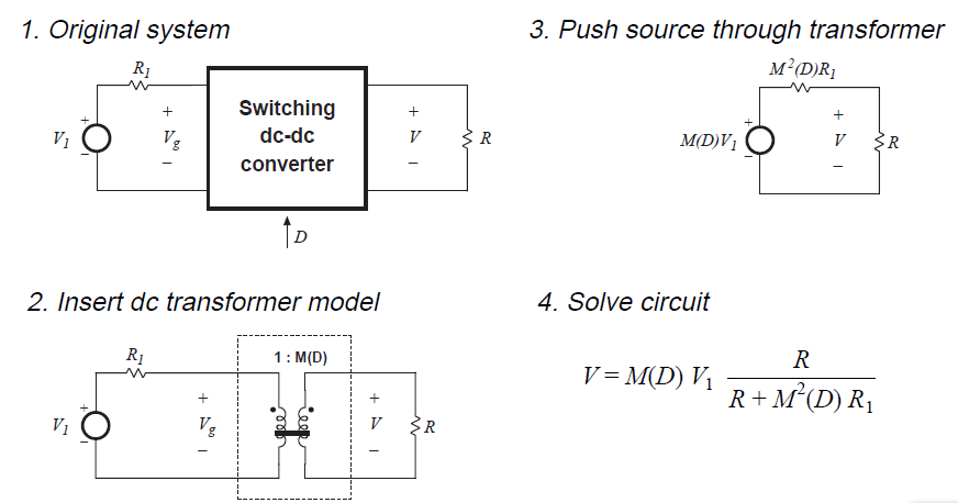 Fig 3.4