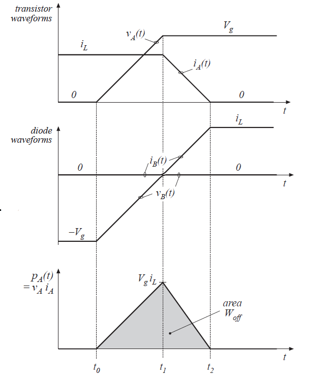 Fig 4.47