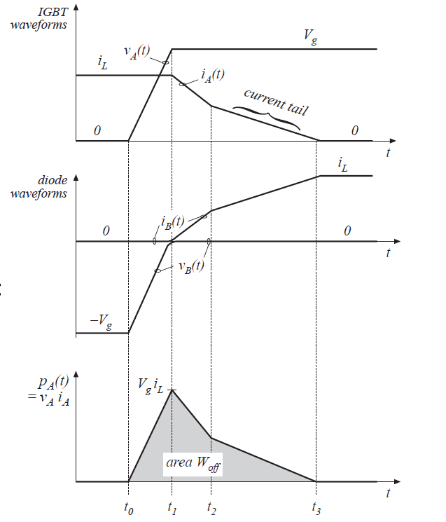 Fig 4.49