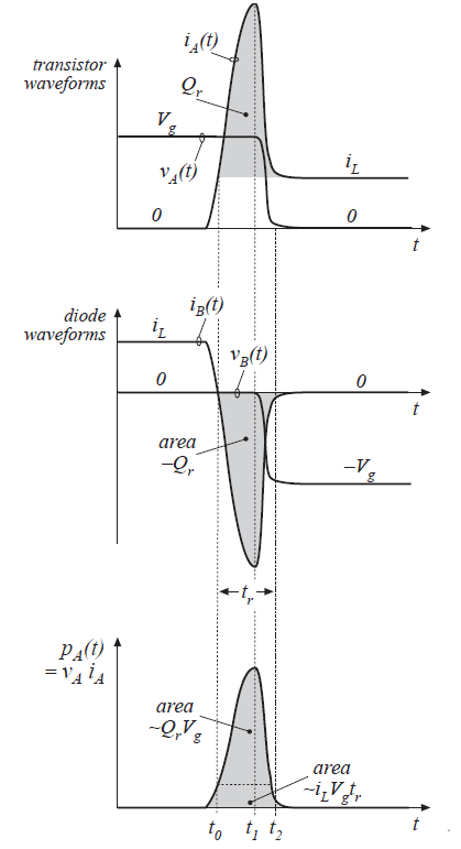 Fig 4.51