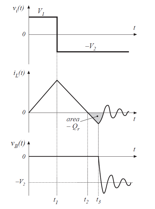 Fig 4.54