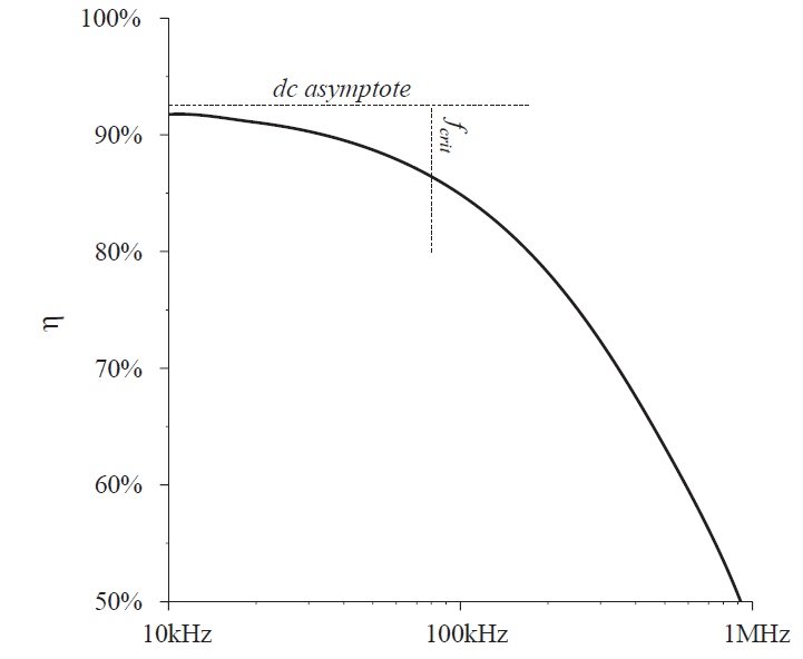 Fig 4.55