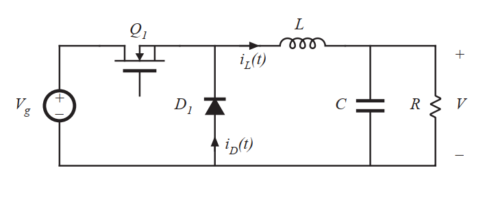 Fig 5.1