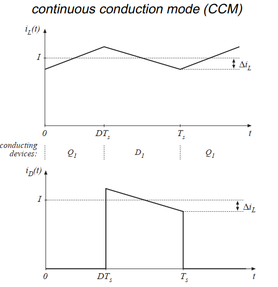 Fig 5.2