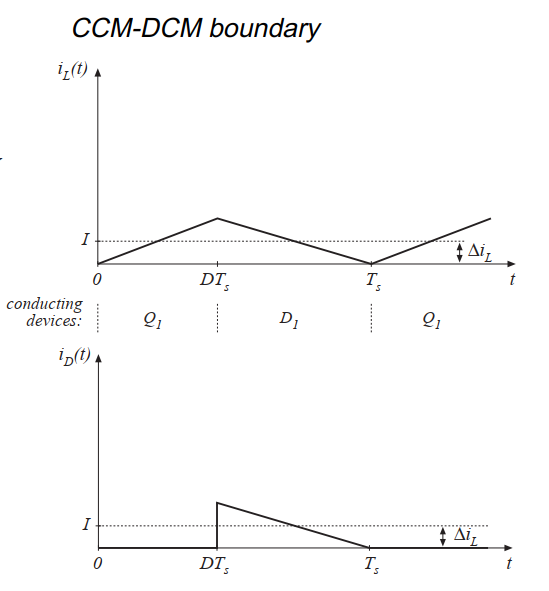 Fig 5.3