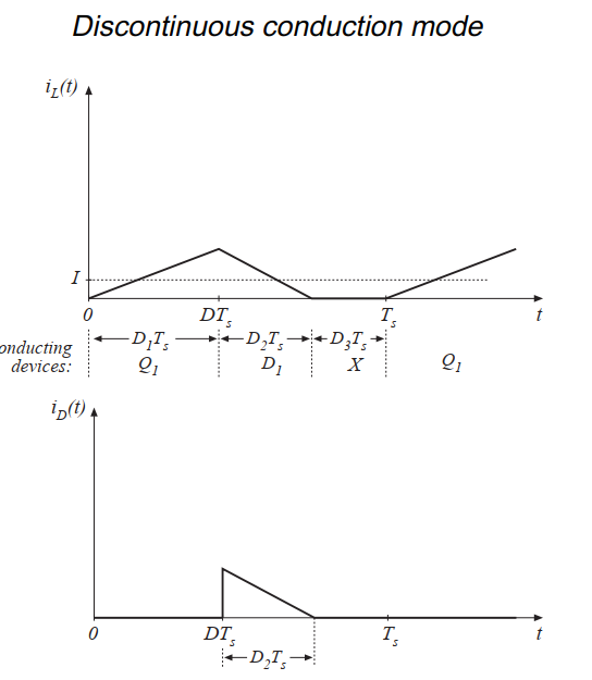 Fig 5.4