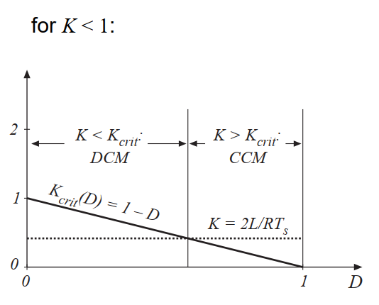 Fig 5.5