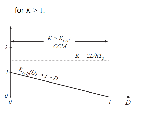 Fig 5.6