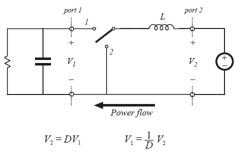 Fig 6.2b