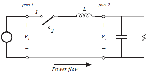 Fig 6.2a