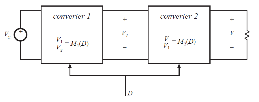 Fig 6.3