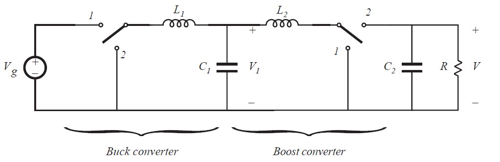 Fig 6.4