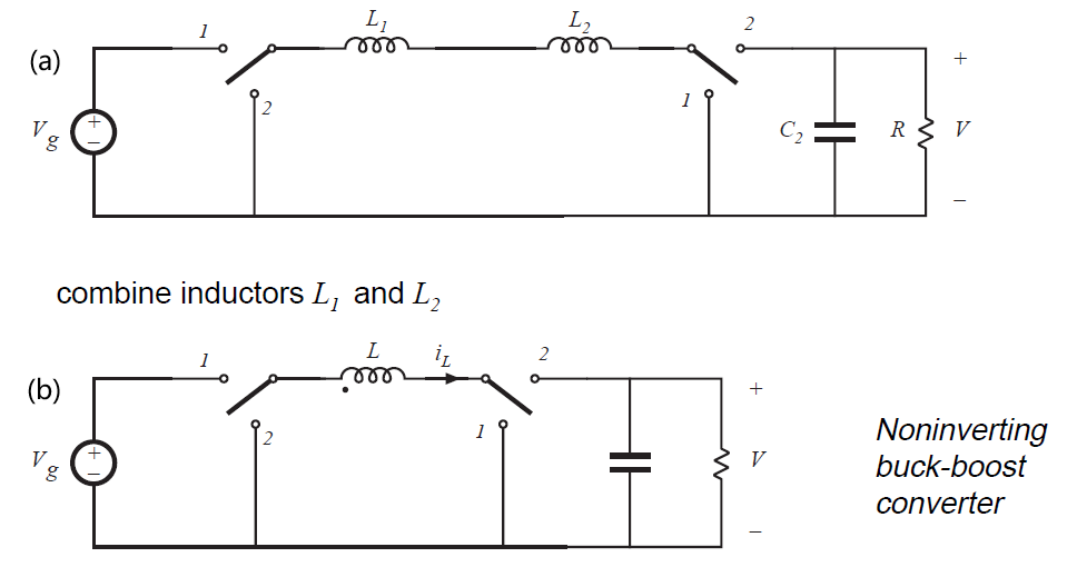 Fig 6.5