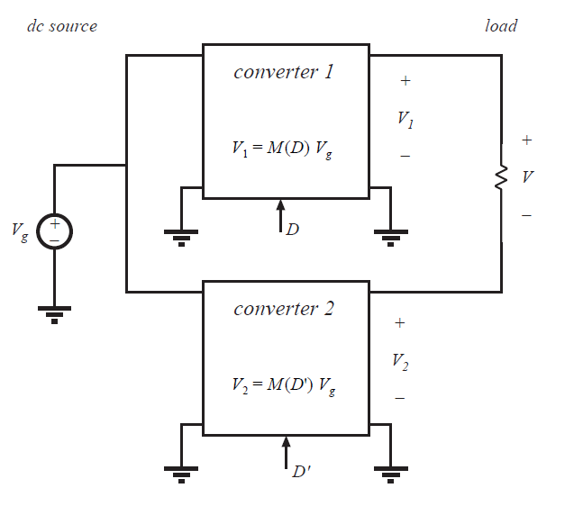 Fig 6.10