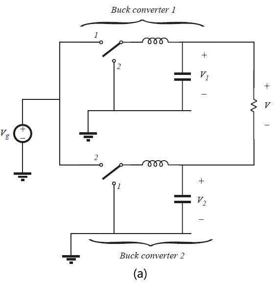 Fig 6.11a