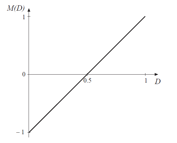 Fig 6.12