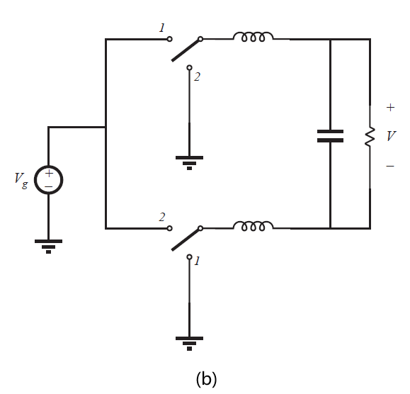 Fig 6.11b