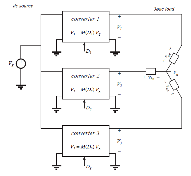 Fig 6.12