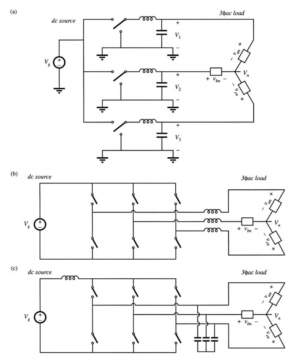 Fig 6.13