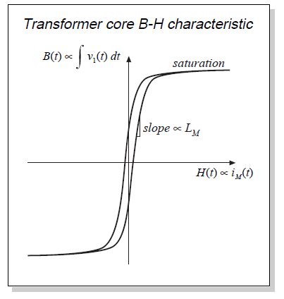 Fig 6.17