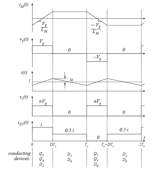 Fig 6.19