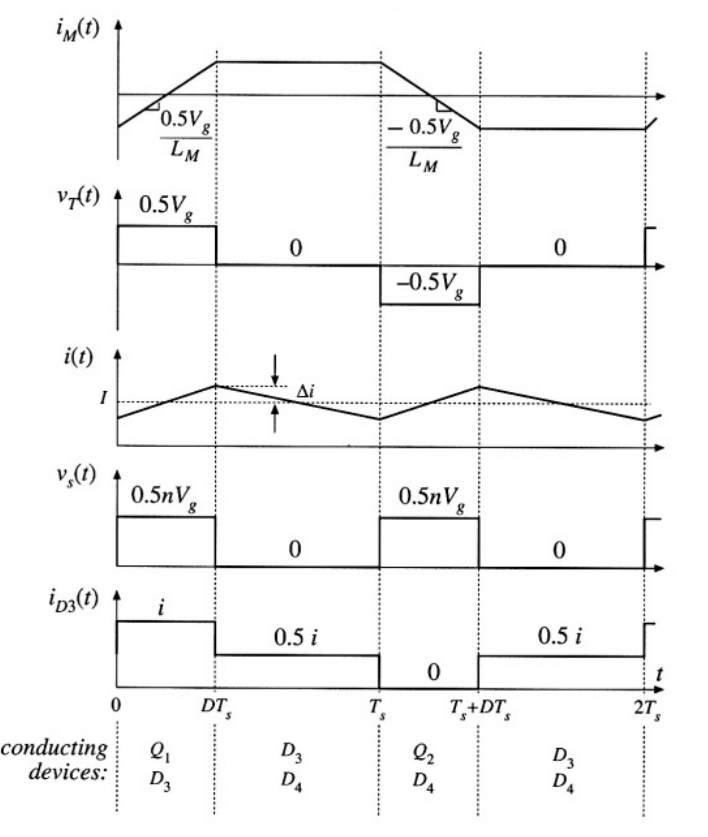 Fig 6.21