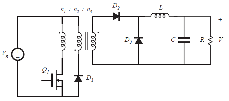 Fig 6.22