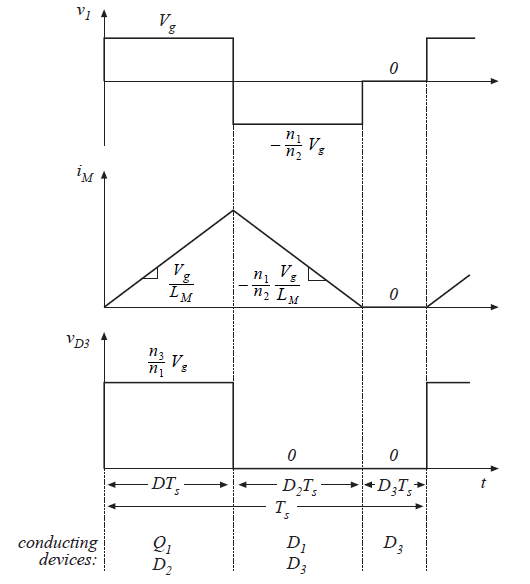 Fig 6.24