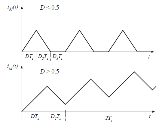 Fig 6.26