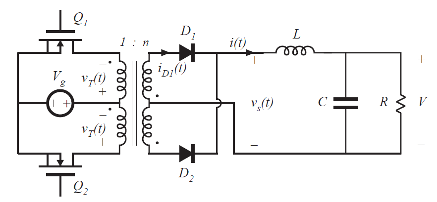 Fig 6.28