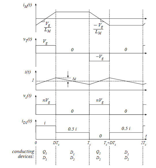 Fig 6.29