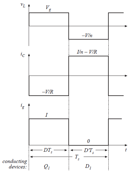 Fig 6.32