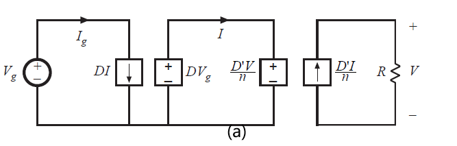 Fig 6.33a