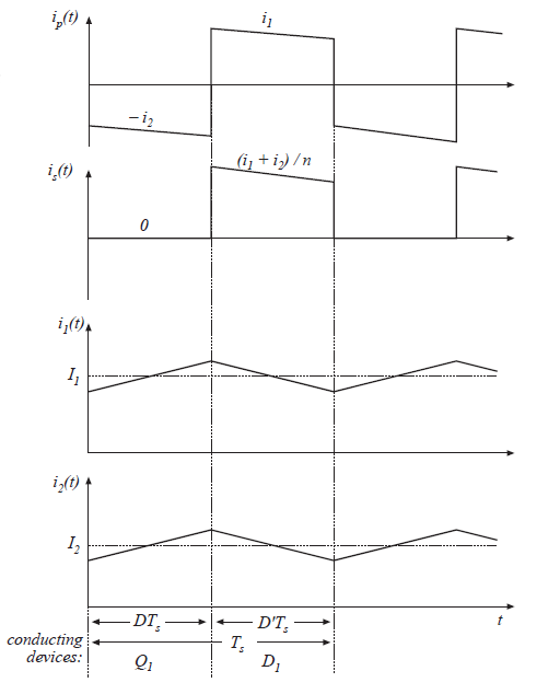 Fig 6.38