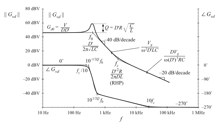 Fig 8.2