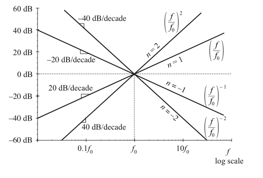 Fig 8.3