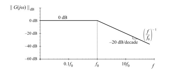 Fig 8.6