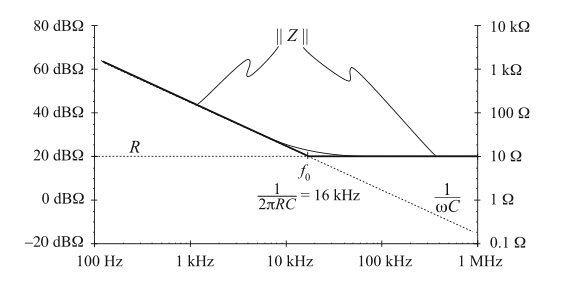 Fig 8.42